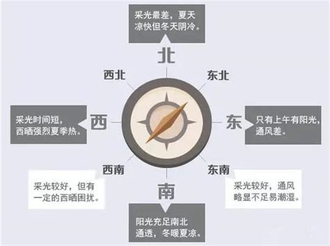 西北朝向房子|房屋朝向西北好不好？详解优劣与选购建议